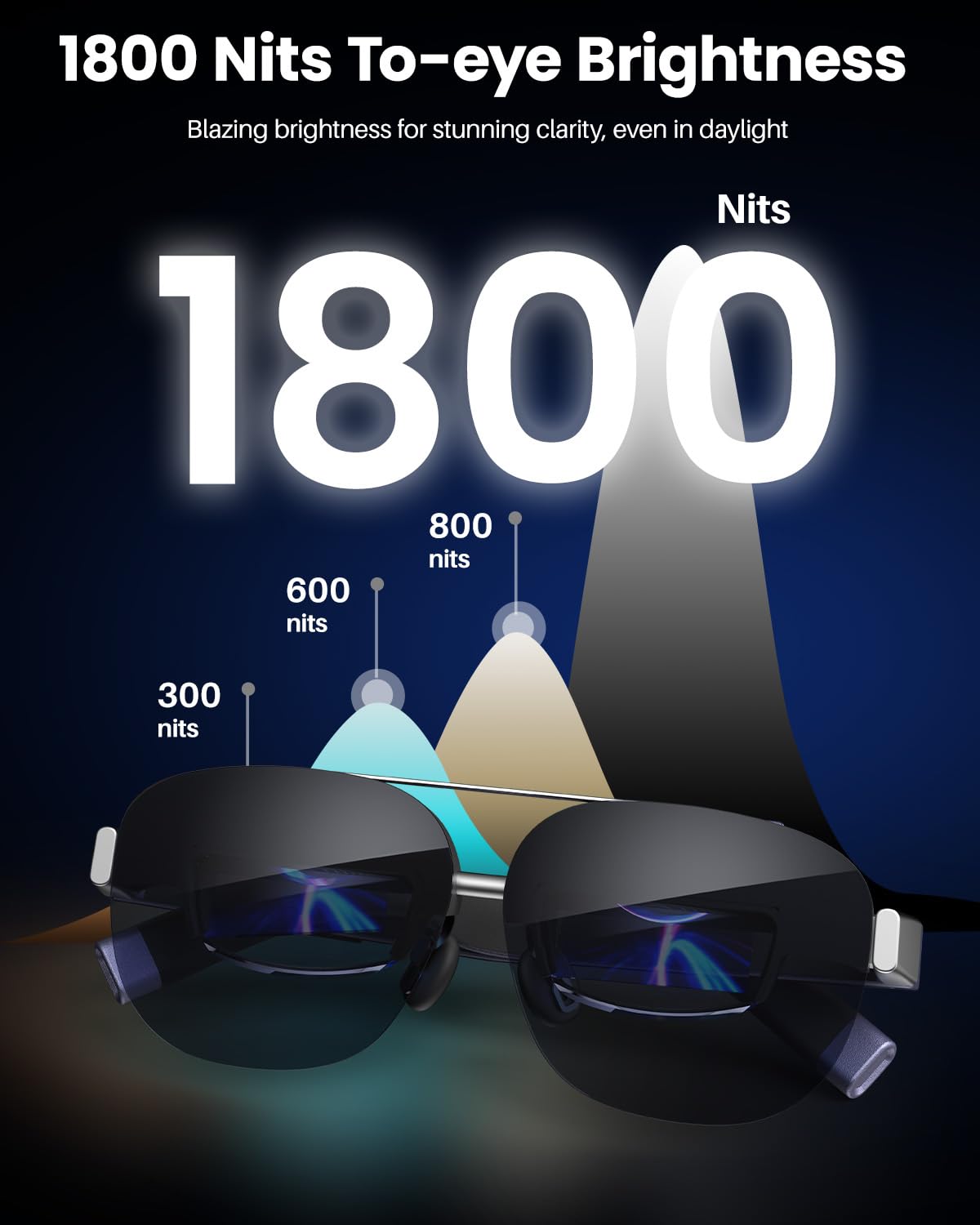 TOZO VIZO Z1 Pro AR Glasses 160" Virtual Screen, 1800 Nits, 120Hz Micro-OLED Display, 2D/3D, Dual Stereo Speakers, USB-C Plug, Detachable Frame, Lightest Portable Wearable Display for iPhone & Android
