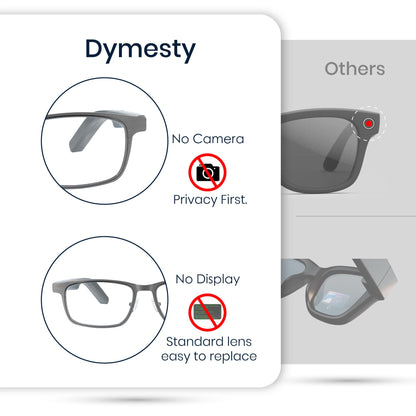 AI Smart Glasses — Real-Time Translation, Meeting Transcription & 48H Battery (No Camera, Privacy-First)
