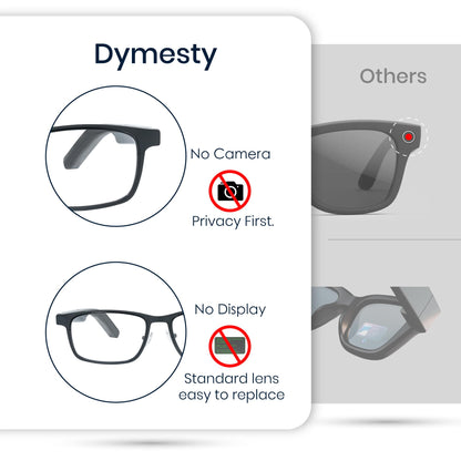 AI Smart Glasses — Real-Time Translation, Meeting Transcription & 48H Battery (No Camera, Privacy-First)